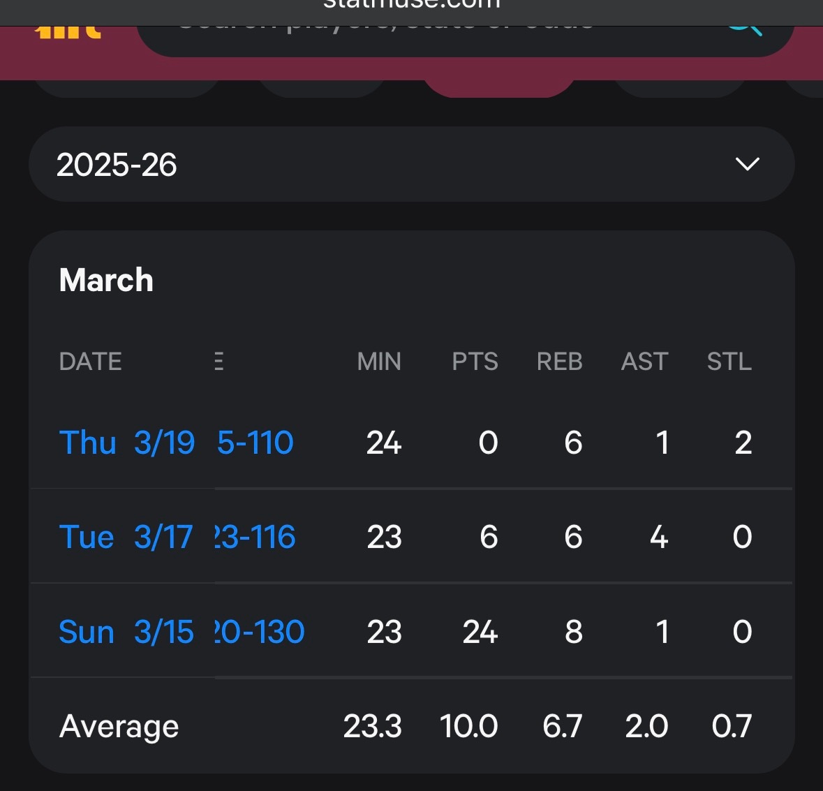 前几天我说斯特鲁斯是个神经刀，还不如施罗德。复出后第一场三分球7中6得了24分，