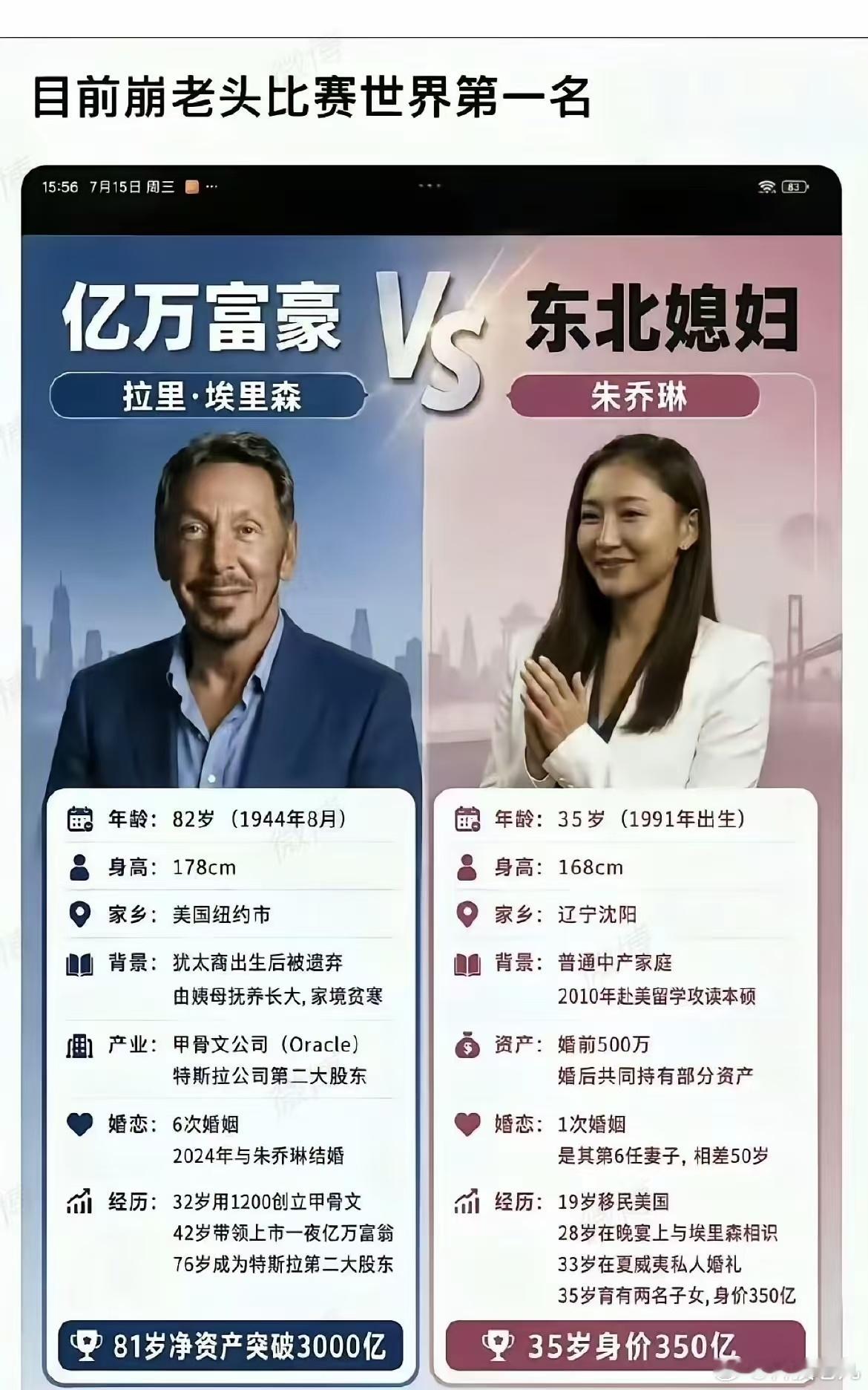 崩老头比赛，冠军产生了。 