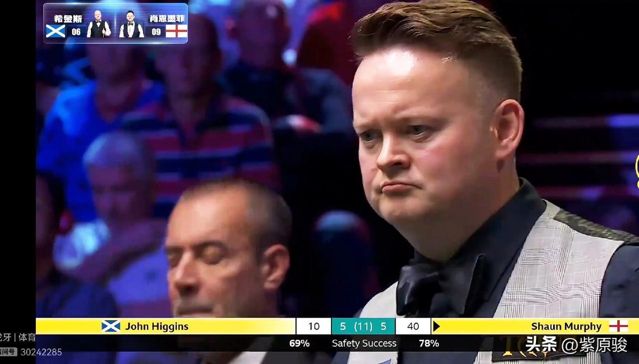 英锦赛8强全部产生，中国球员占据3席，他们是庞俊旭、张安达、丁俊晖。刚刚，墨菲6