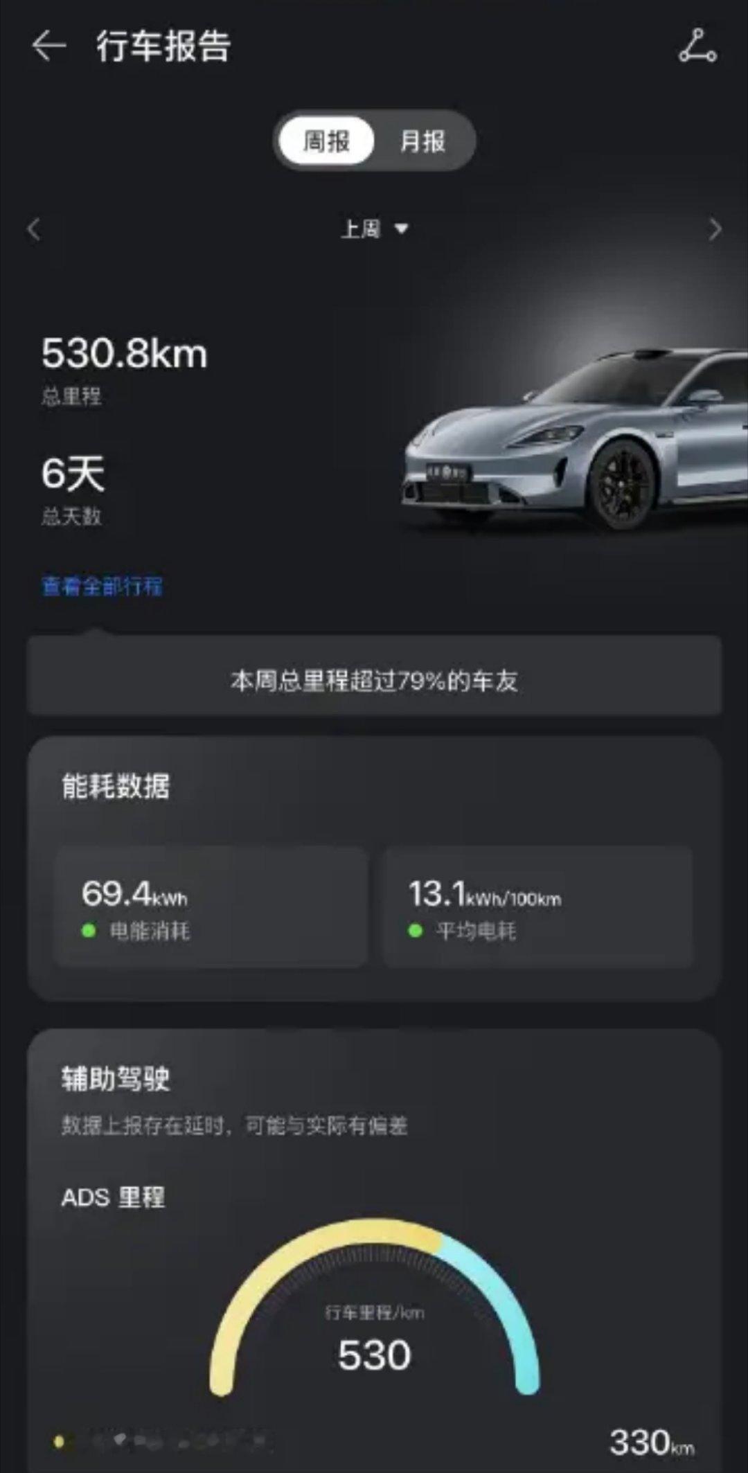 提车十几天的尚界Z7 T汽车Max+ 版本的车主真实能耗，还是使用辅助驾驶华为A