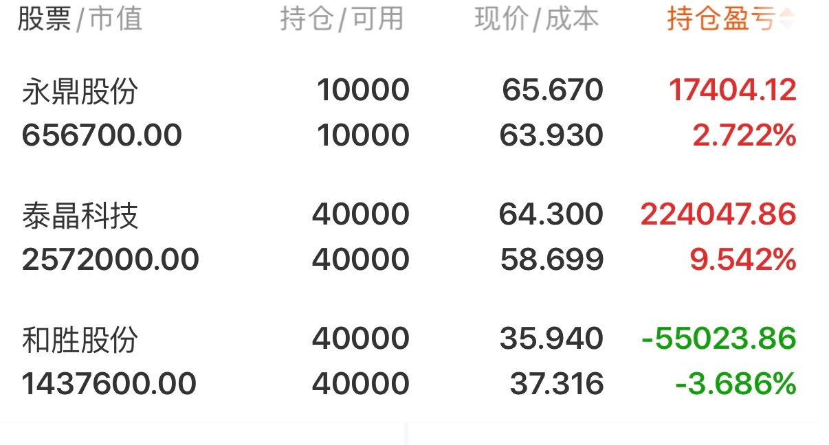 炒股之旅（第256天）                             