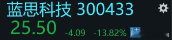 蓝思26Q1扣非净利润-1.744亿，较25Q1扣非净利润3.784亿同比-14