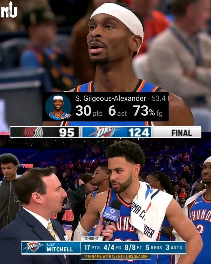 SGA连续105场常规赛20+，2025年的每一场常规赛他都拿到了20+，季后赛