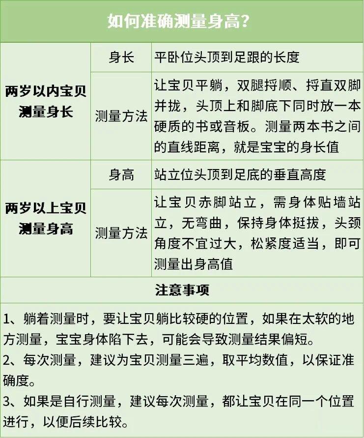 如何给孩子测量身高？ ​​​