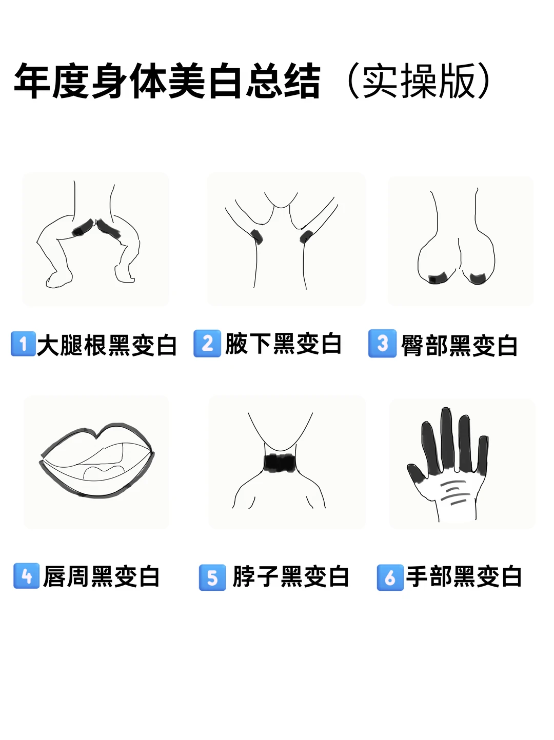 年度身体美白总结（无广纯享