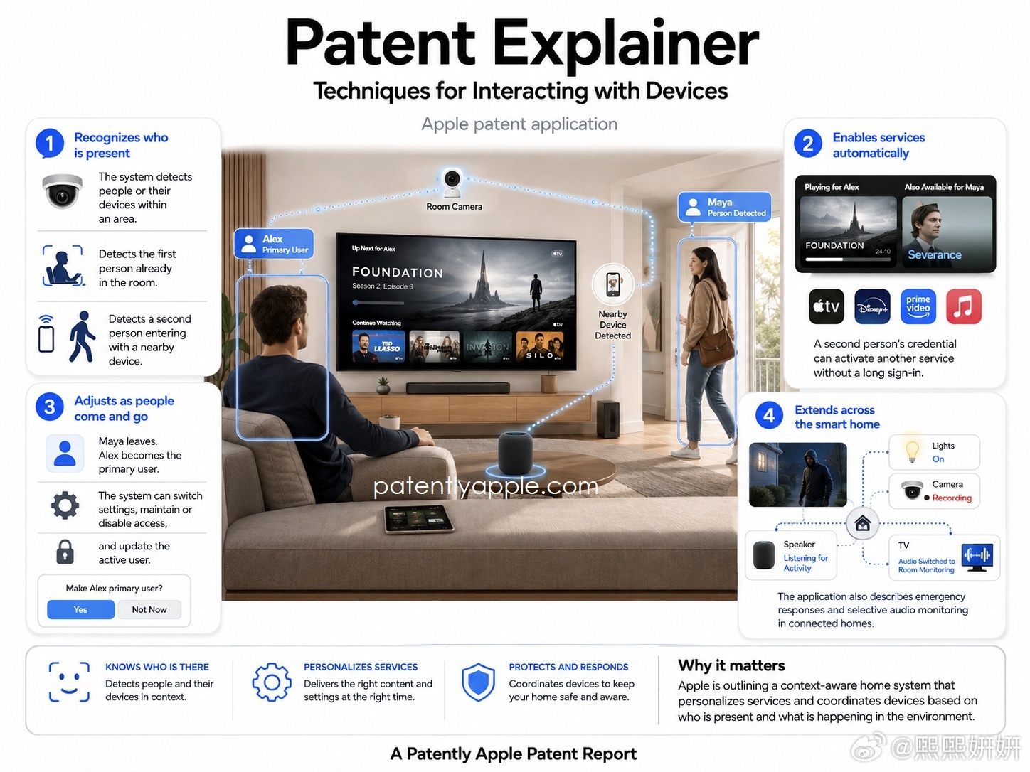 7月28日，Patently Apple发布了题为《伦敦Apple Store零