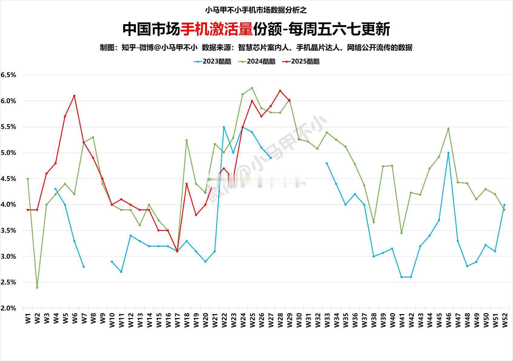 不予置评这个可以评一下，没想到裤子618过后硬起来了！Z系列立大功？ ​​​