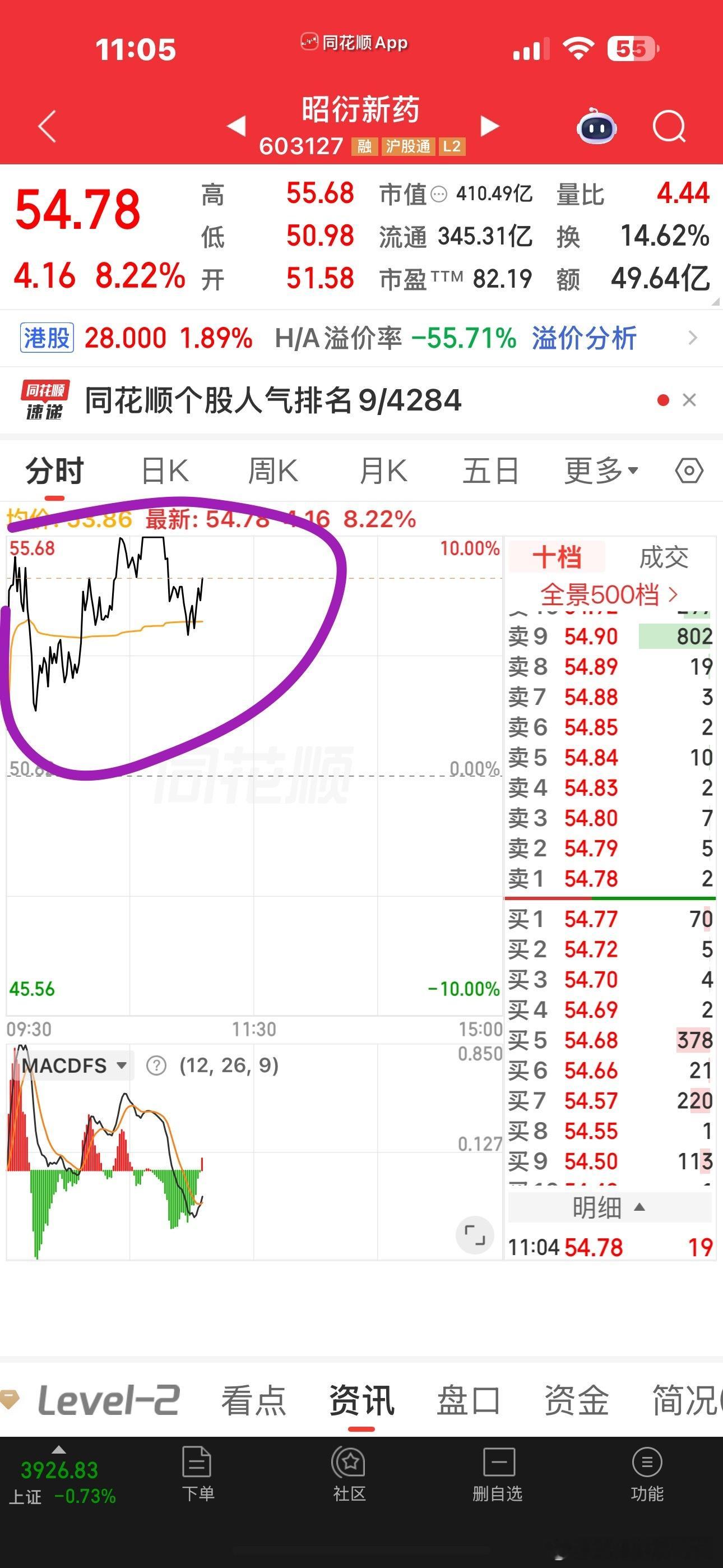 就看它的分时就知道了刚刚一个老铁说的没错，市场上就只有一条裤子都在抢看看到底谁能
