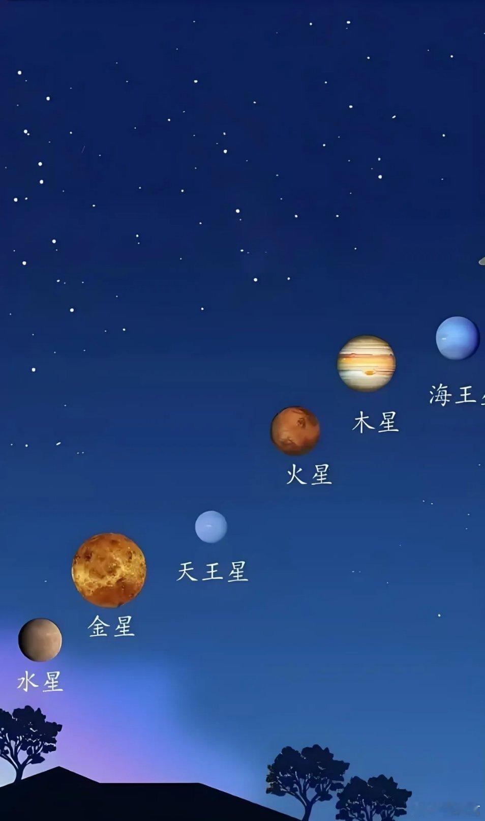 7星连珠十二金仙要重聚了 77年一遇！2月28日前后金星-木星-水星-火星-土星