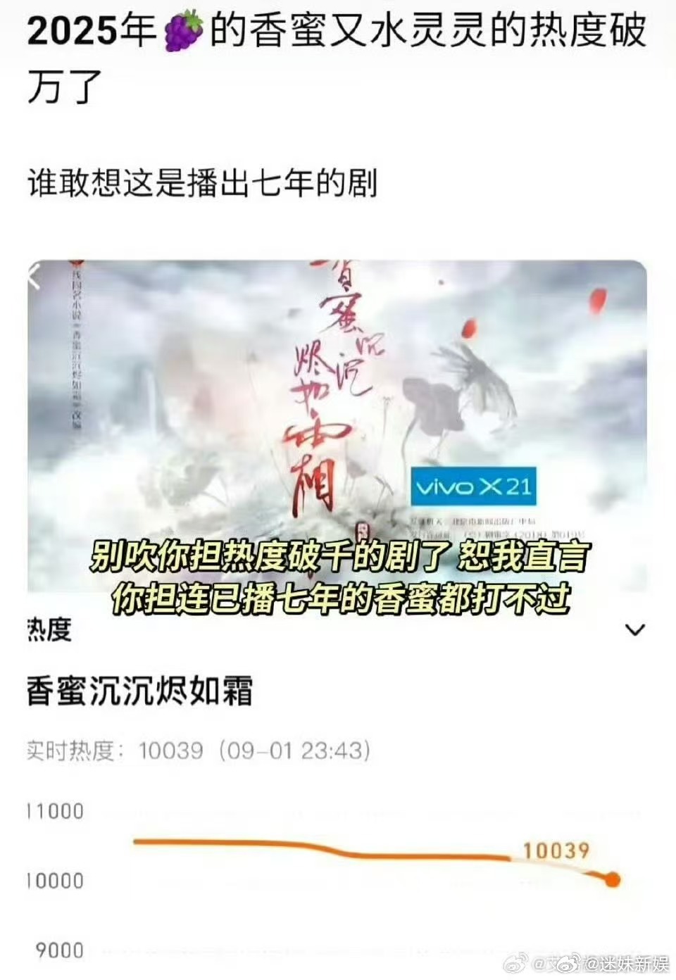杨紫七年前的香蜜热度破万香蜜破万香蜜破万，厉害了，[鼓掌][鼓掌][鼓掌] ​​