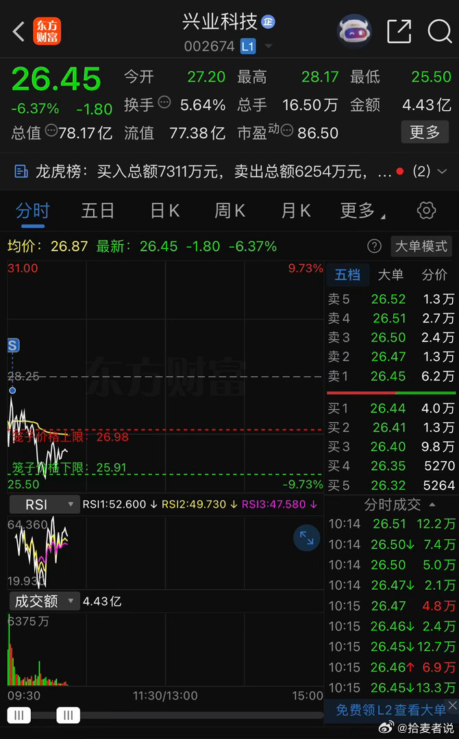 昨天低吸的今天冲高获利了解，现在就是等机会
