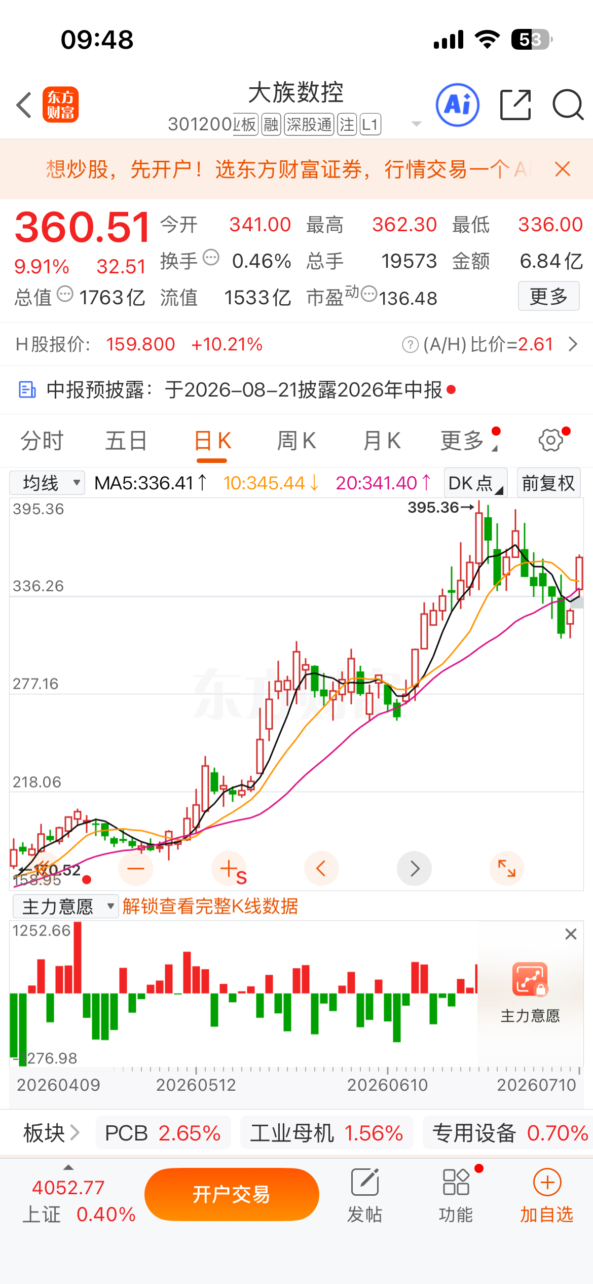 7月8号提示的$有研新材 sh600206$ $华天科技 sz002185$ 和