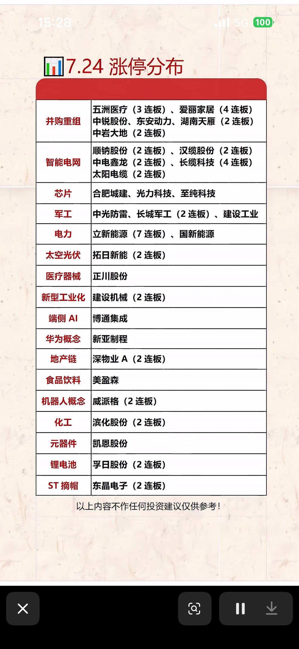 7.24涨停分布：强势板块与潜力股分析

7月24日A股市场涨停情况值得好好说道