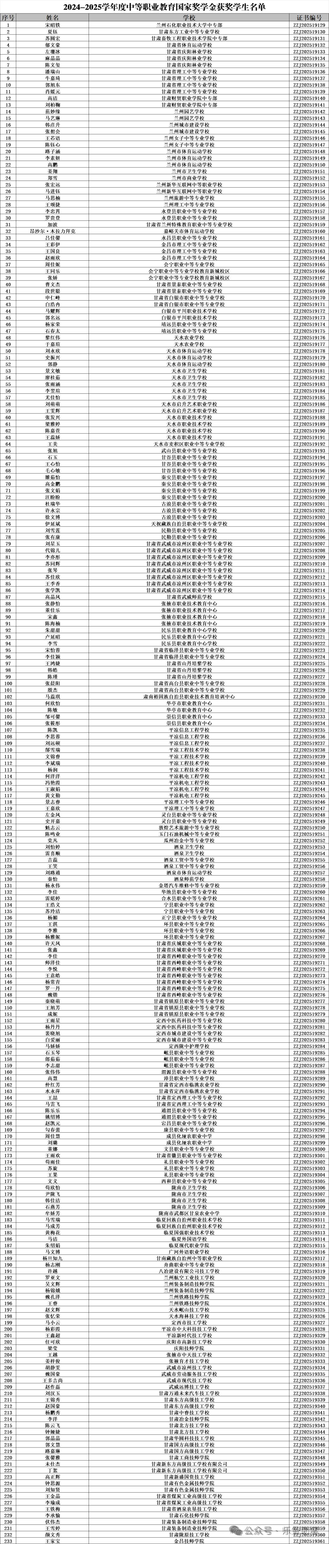 1月14日，教育部、人力资源社会保障部发布关于2024—2025学年度中等职业教