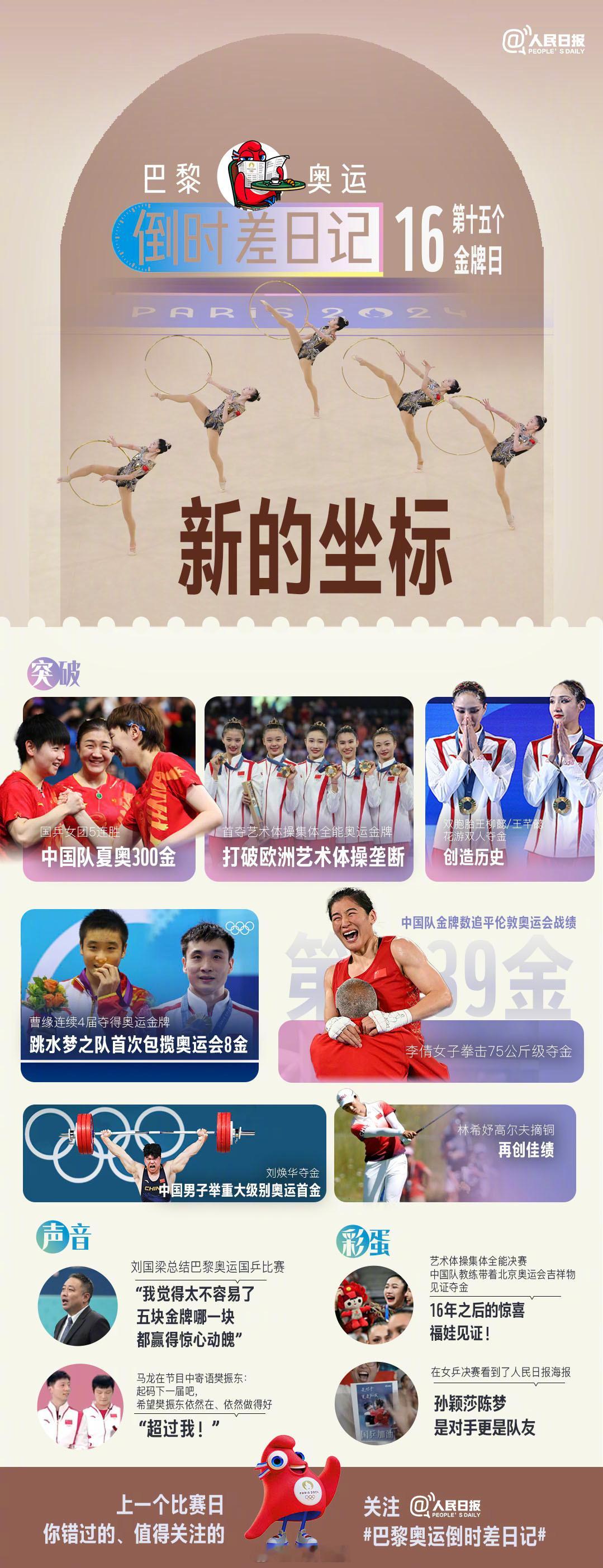 #中国第39金#【致敬拼搏！#一觉醒来中国队39金暂列第1#】[星星]#中国队一