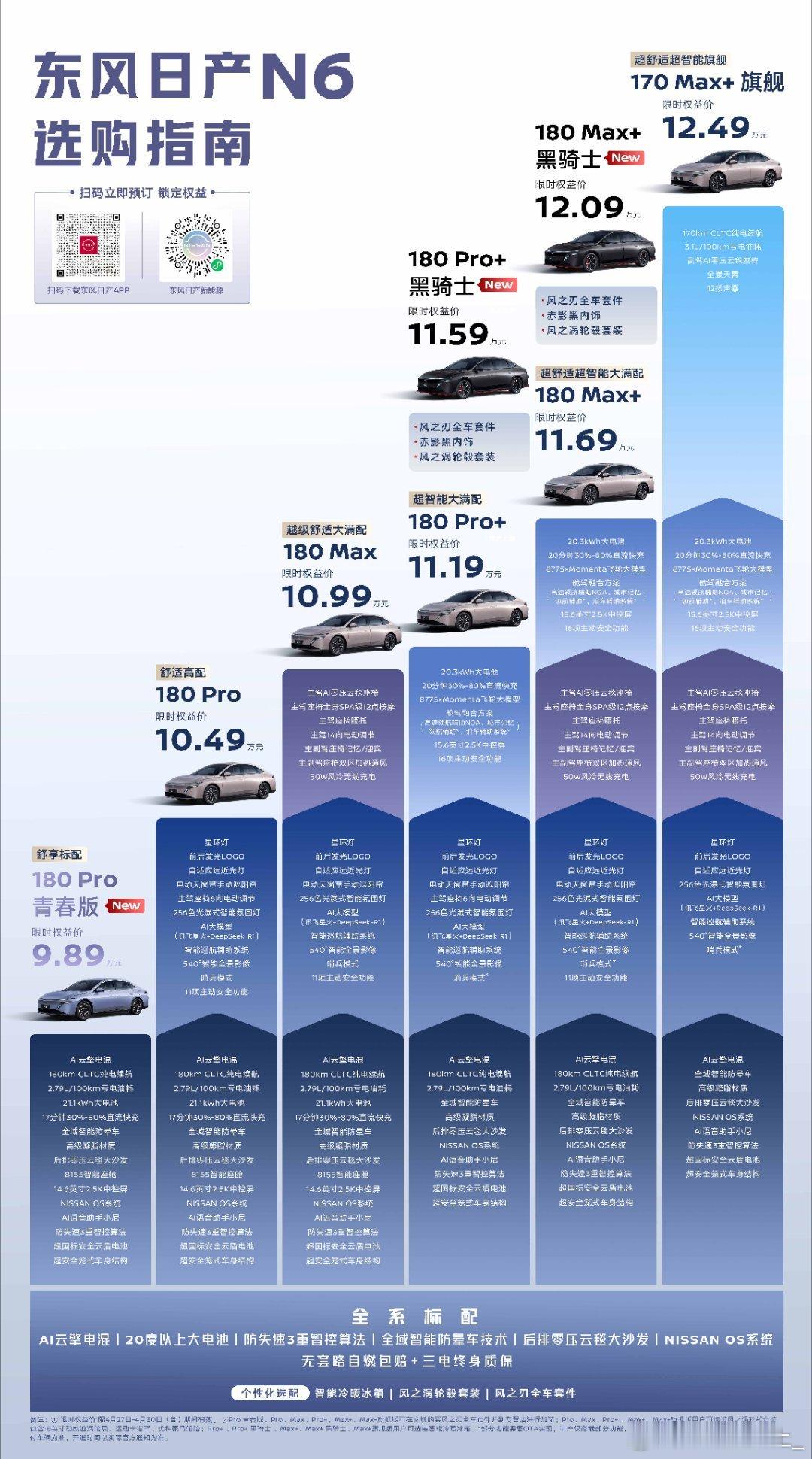 爱你老己青春骑士给大家梳理下东风日产昨天发布会的一些具体细节。众所周知东风日产一