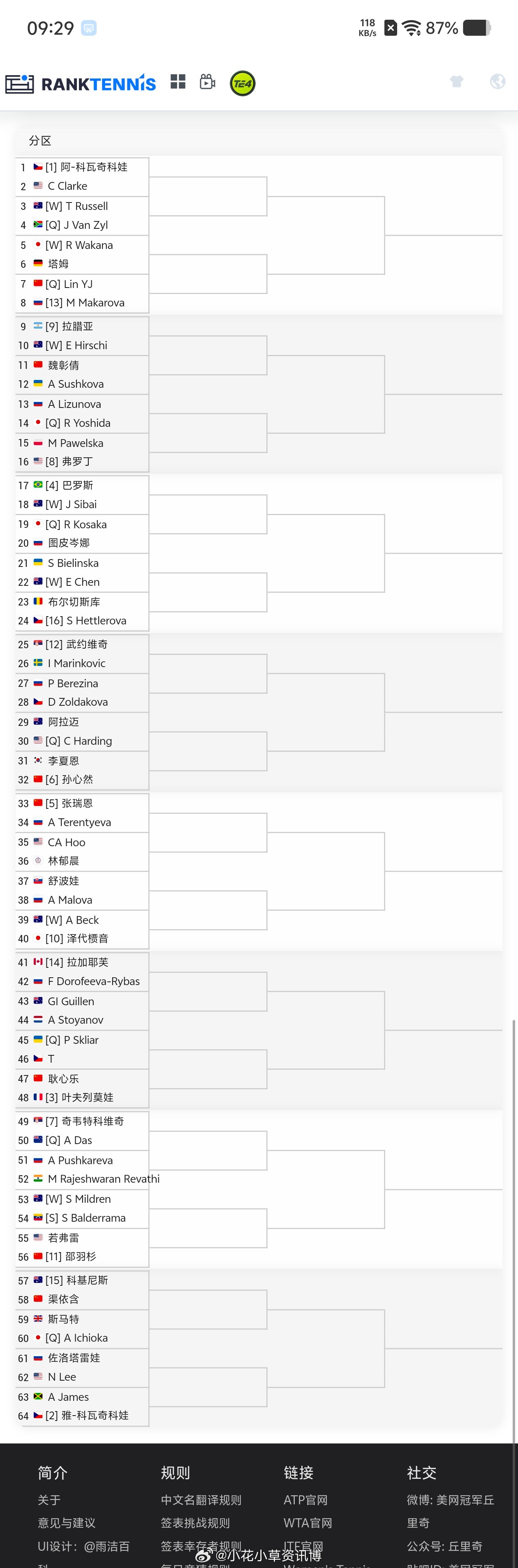 【澳网2026】青少年女单正赛签表5号种子张瑞恩🇨🇳 vs 捷连季耶娃🇷?