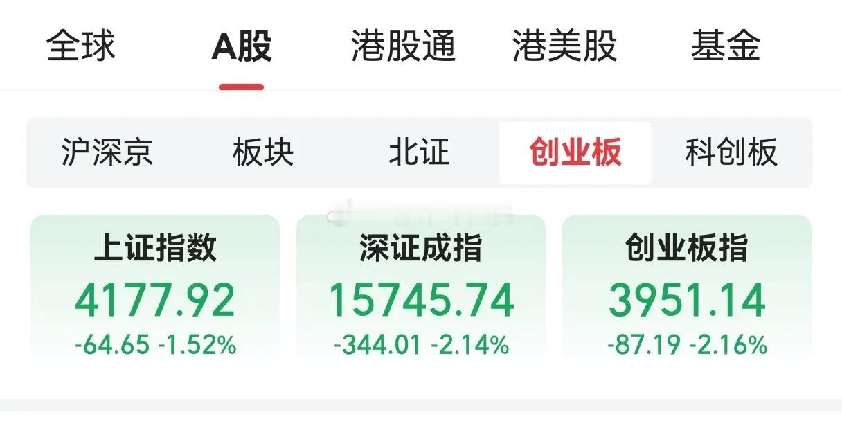 三大指数集体收跌，市场调整背后的多重逻辑5月14日A股三大指数集体走弱，上证指数