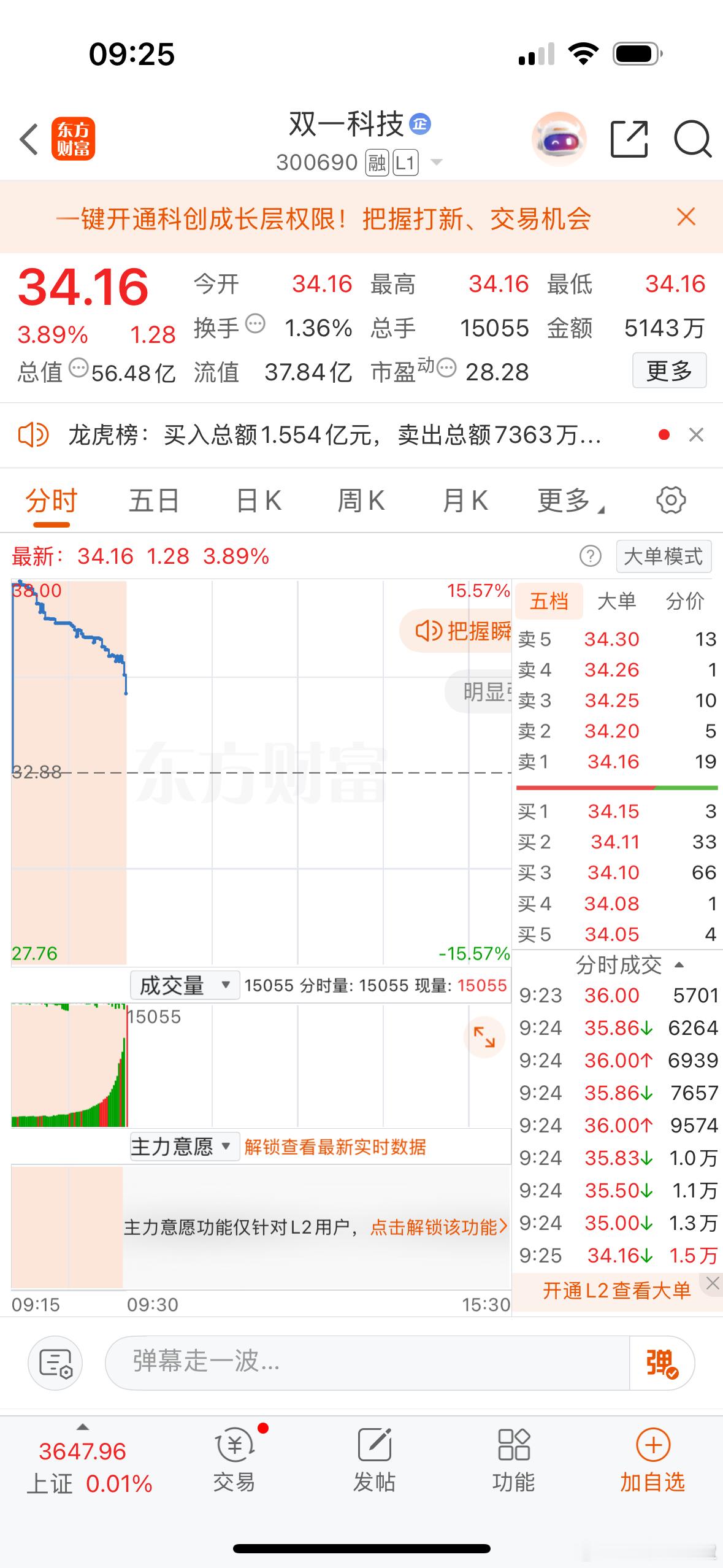 集合竞价强势个股机会双一科技、复星医药！芳华剧本[超话] ​​​