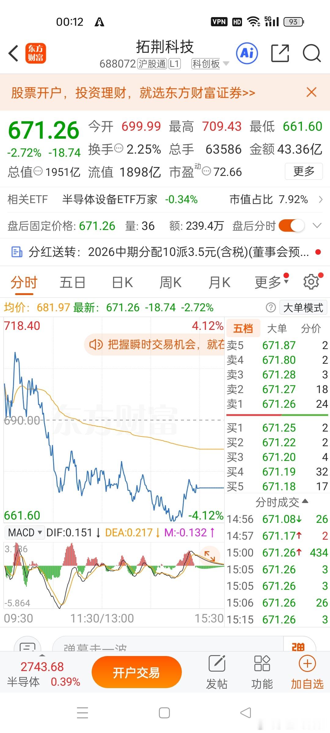半导体牛股净利大增1324%！年内股价实现翻倍8月20日晚间，半导体设备龙头拓荆