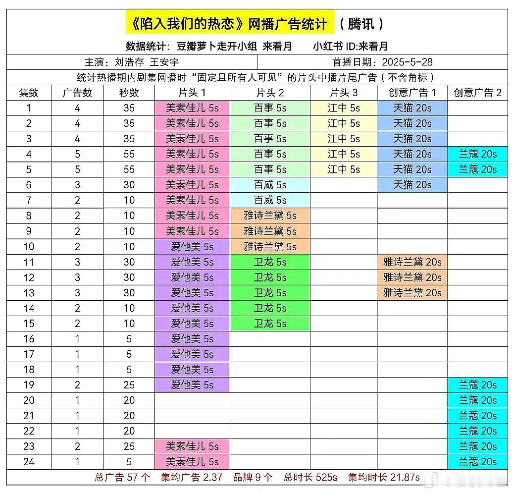 这部竟然也全集有广了 ​​​