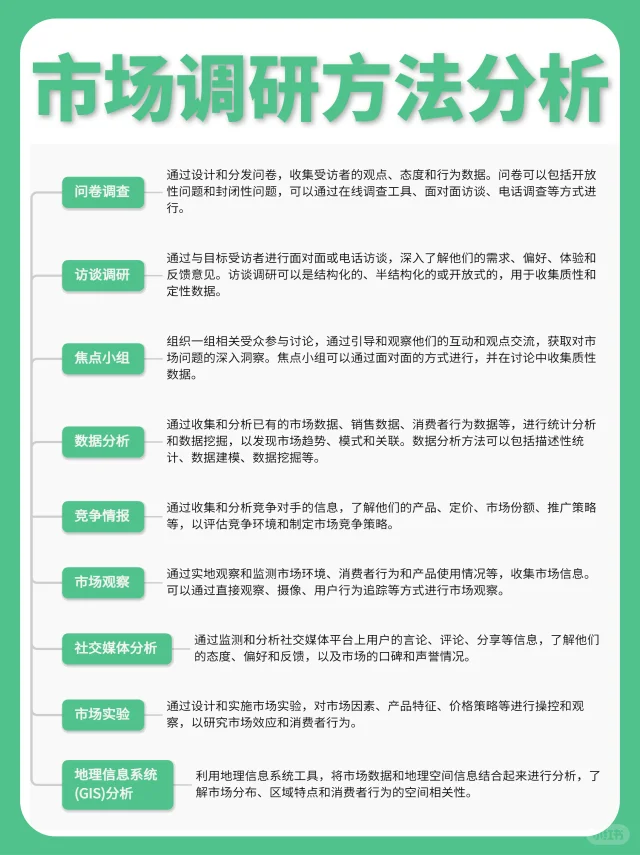 📊市场调研方法分析