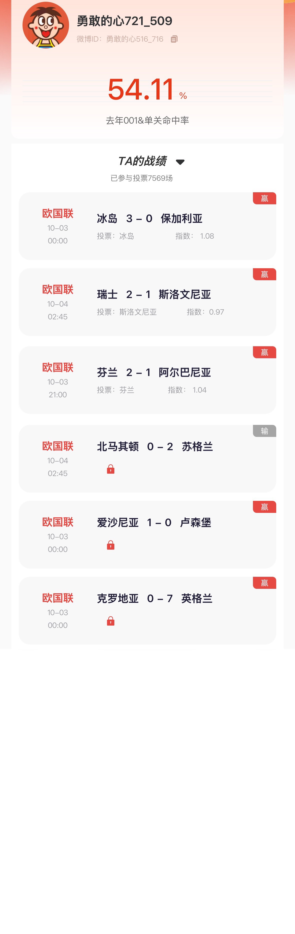 【“猜球”——民间高手】去年亚军昨日欧国联精准狙击6中5，达成连续4日正收益！去