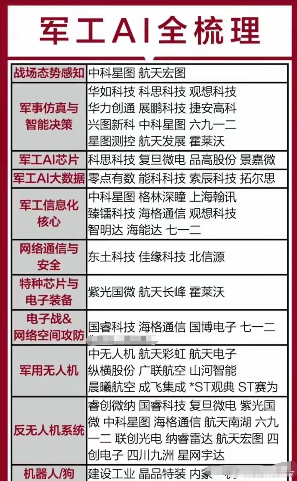 分享图片 