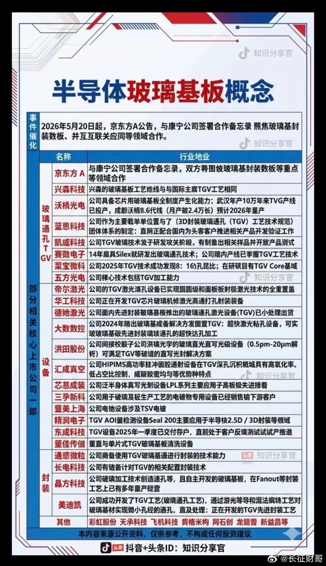 5.22周五  市场总结+财经热点早报！美股道指创新高！存储芯片暴涨，闪迪涨幅近