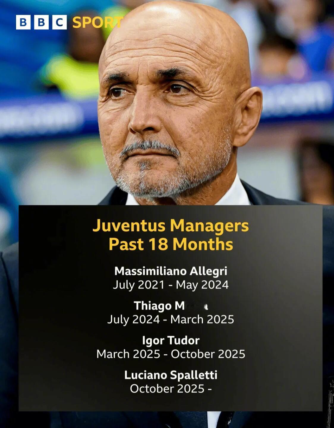 尤文图斯官方宣布，斯帕莱蒂出任尤文新主帅 。至此，尤文已经在过去的18个月内已经