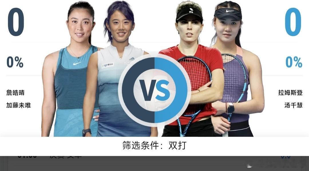 最新赛事赛程：直播地址在评论区7月19日17:00左右  WTA250布拉格站资