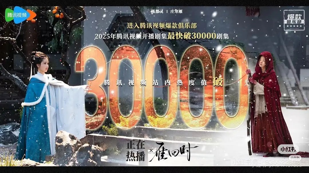 雁回时腾讯热度3w，破3万当天云合5276，酷云6064，14天超点前进拉新年榜