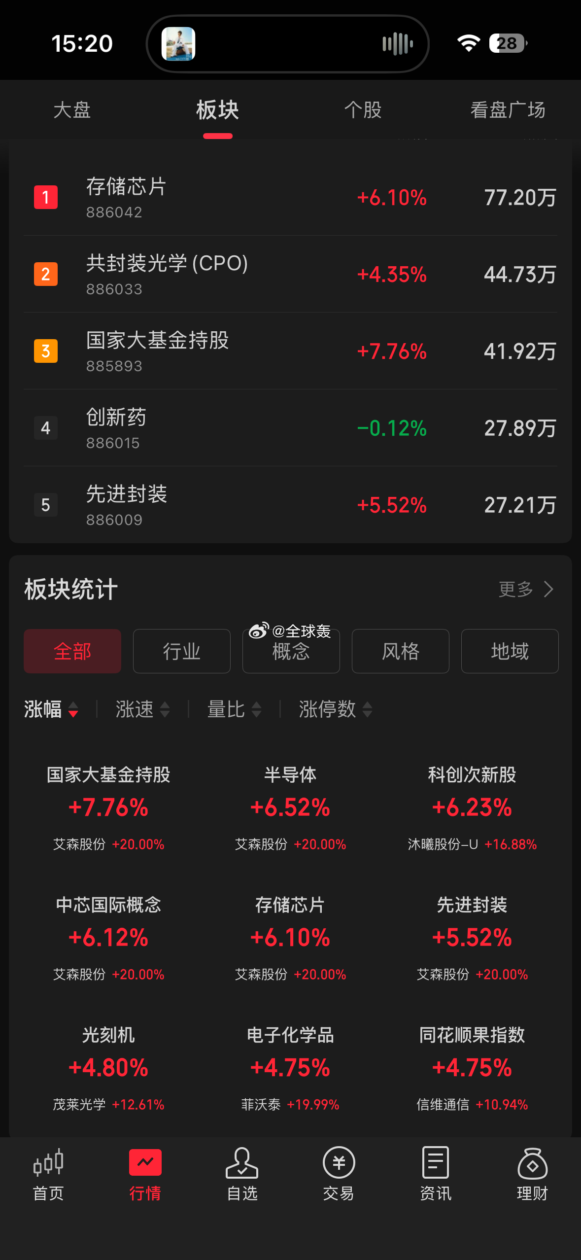 加大力度，我们需要更多更大市值的科技公司 