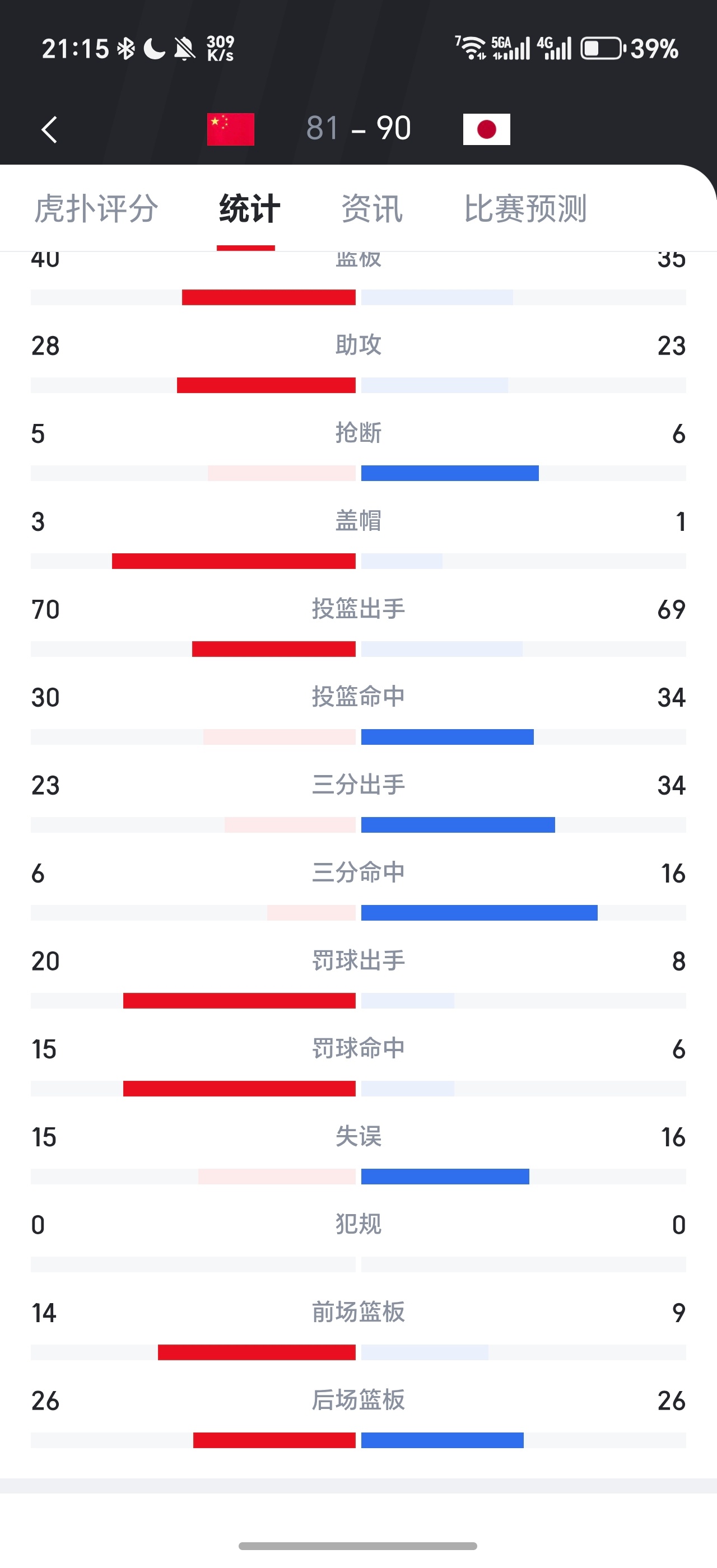 中国女篮vs日本女篮确实尽力了，对面这个三分太离谱了，确实没办法，继续加油吧！ 
