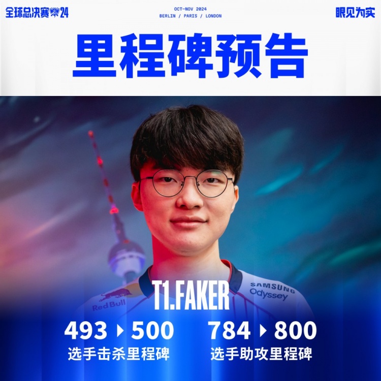 S14里程碑预告：Faker直指500击杀，左手Bin有望达成200击杀