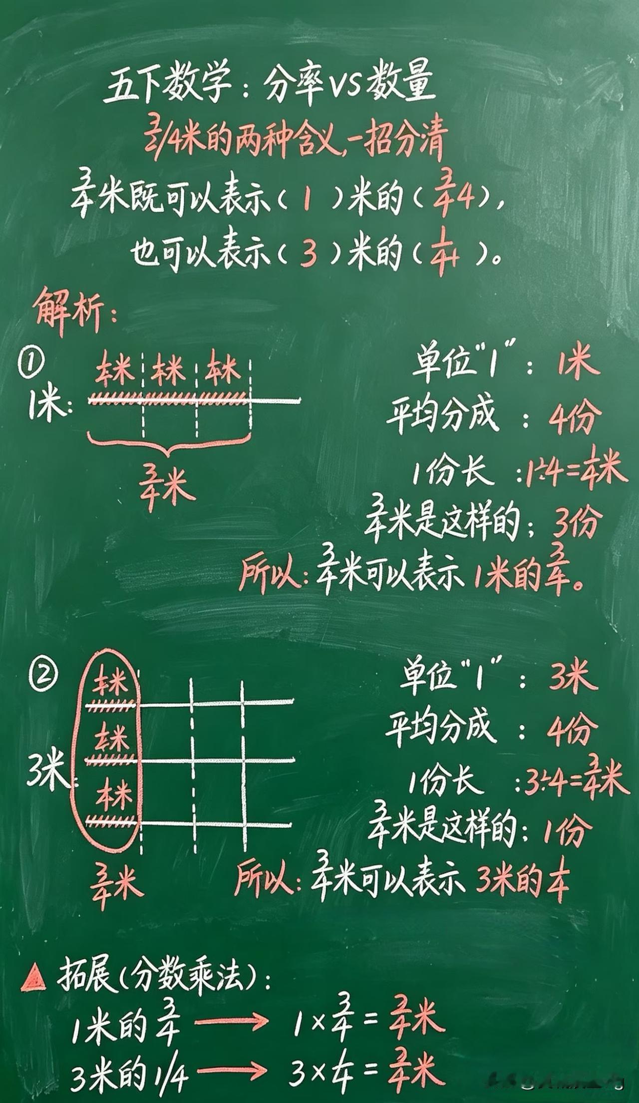 五年级下册数学：分数与小数的双重含义，轻松掌握！