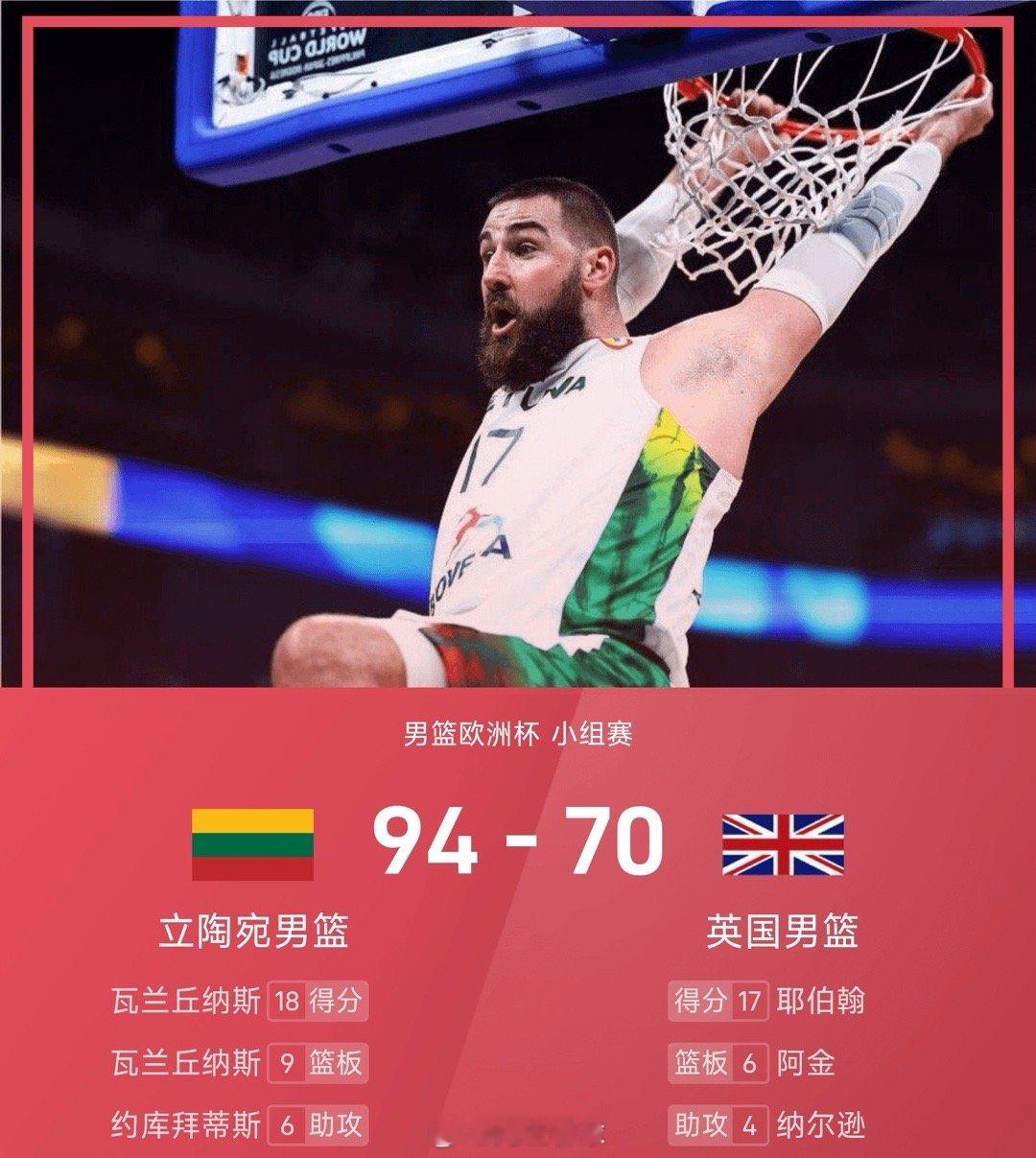 男篮欧洲杯战报：瓦兰18分9板，立陶宛94-70大胜英国男篮欧洲杯 ​​​