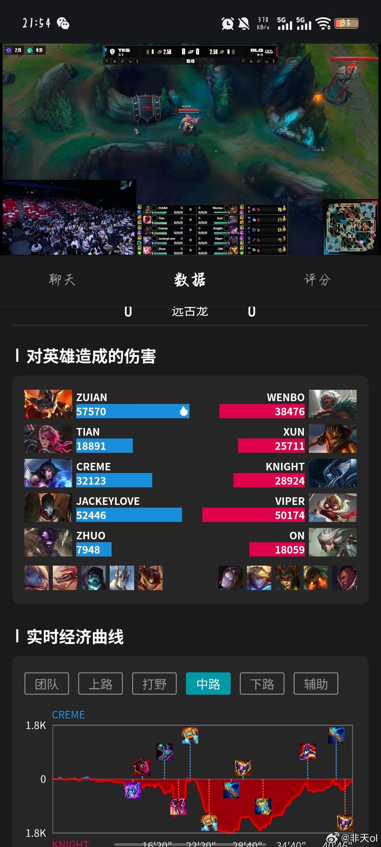 TES极限翻盘BLGJackeyLove太强了哥哥这把发挥太好了，赏心悦目JKL