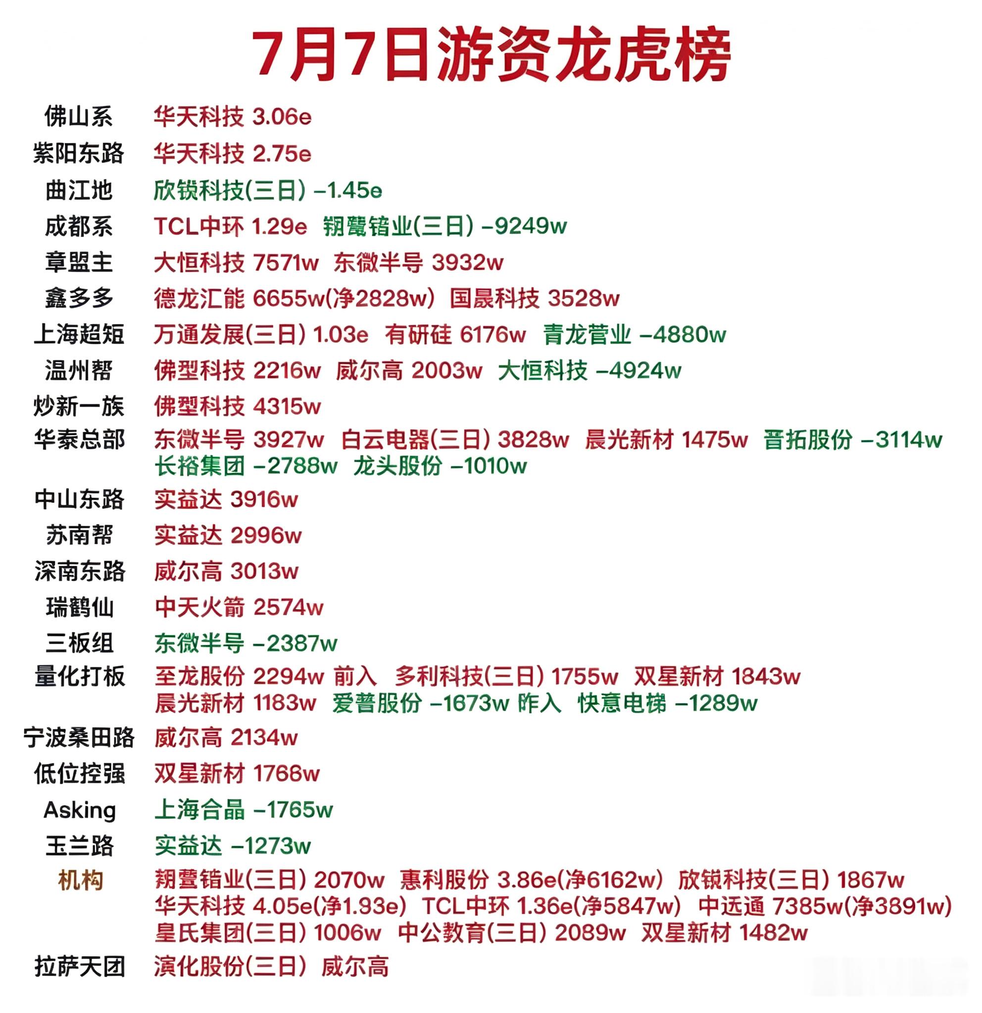 光纤行业底部反转，进入2–3年毛利修复周期，是业绩驱动而非题材炒作。1、上涨本质