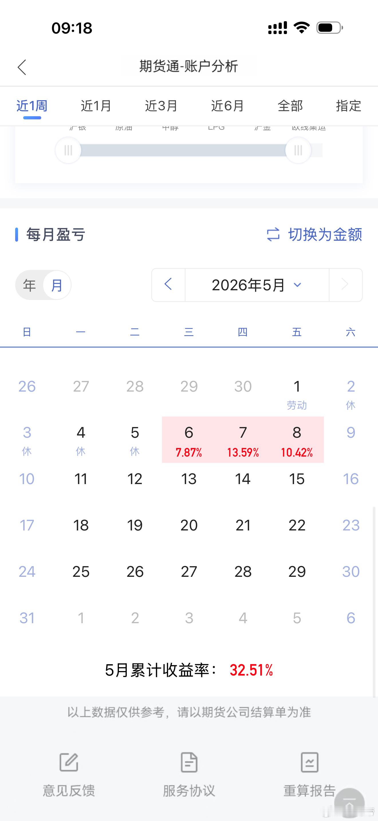 把简单规则做到极致、用长期努力对抗人性弱点，奇迹终会被坚持的人握在手中。期货财经