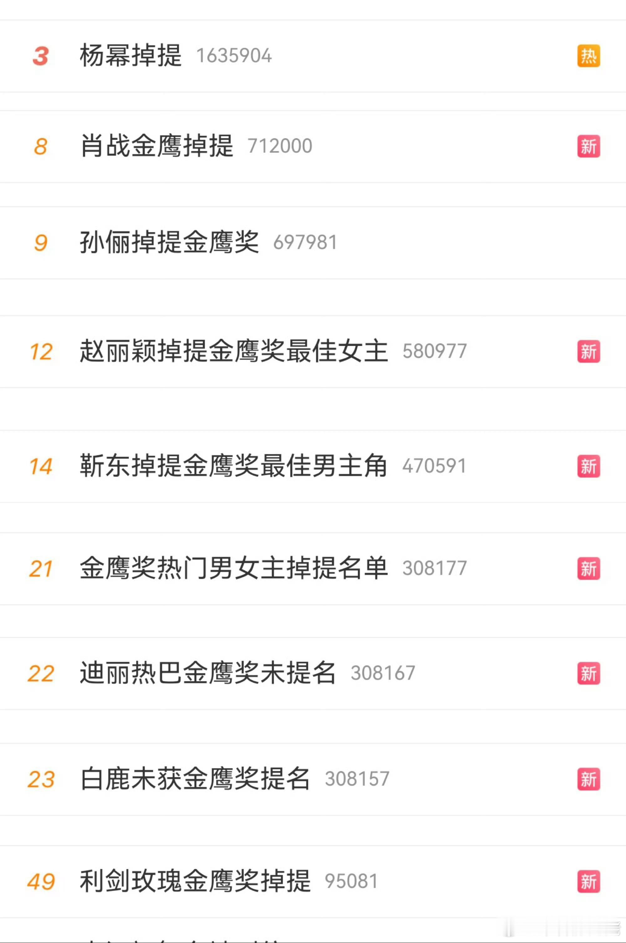 是提名的人没有热度才需要别人的名字上热搜吗 ​​​