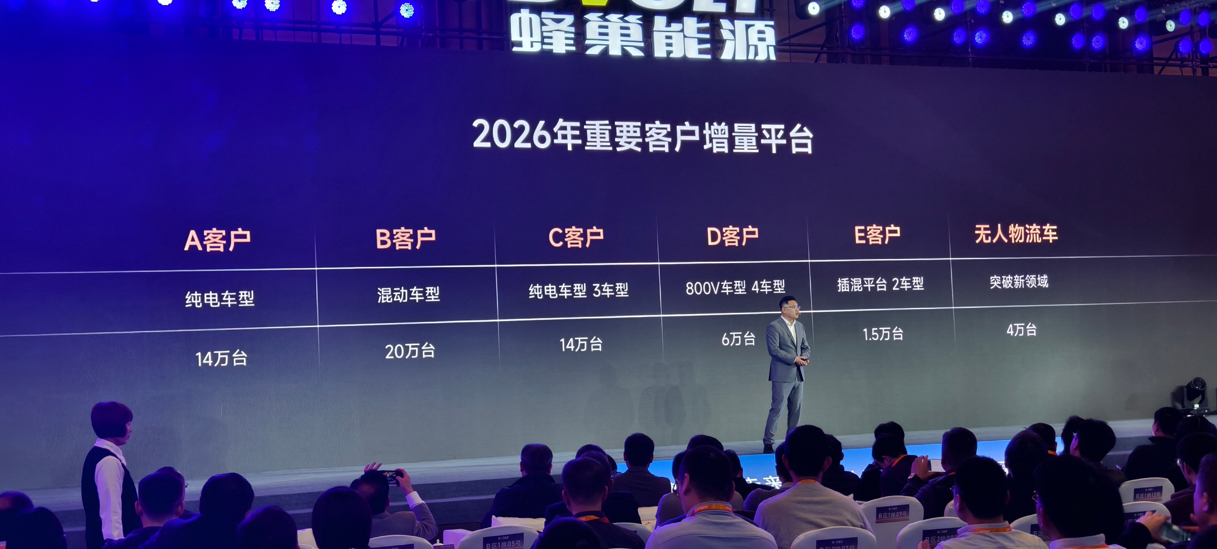 猜猜蜂巢能源的这些客户是谁？ 