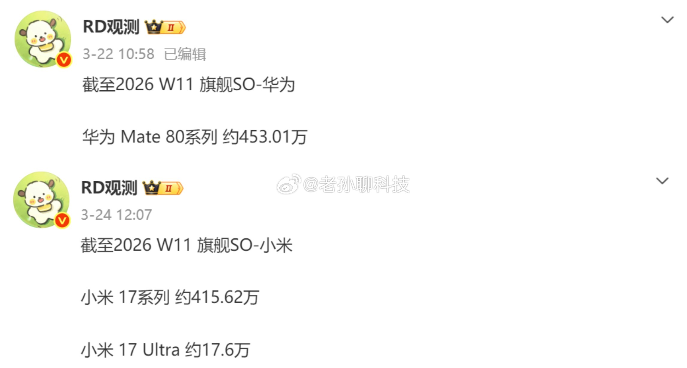 最新一周国产手机销量华为Mate80系列453.01万台小米17系列415.62