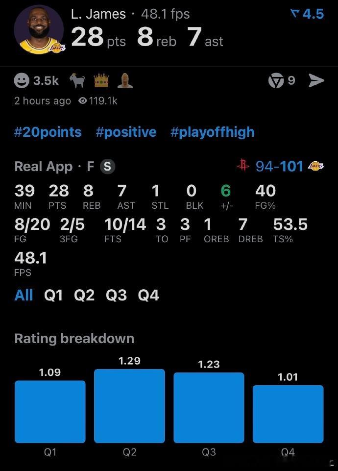 从不需要詹姆斯，到只剩詹姆斯，41岁的老詹用行动证明神依旧是神！28分8板7助攻