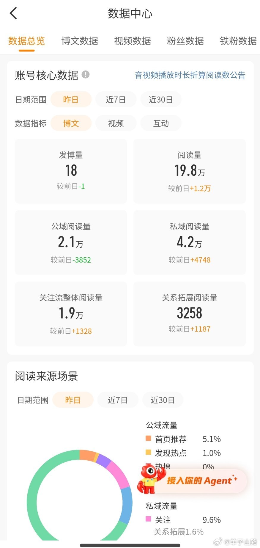 每天发那么多视频互点互评 谁能告诉我这到底是为什么 