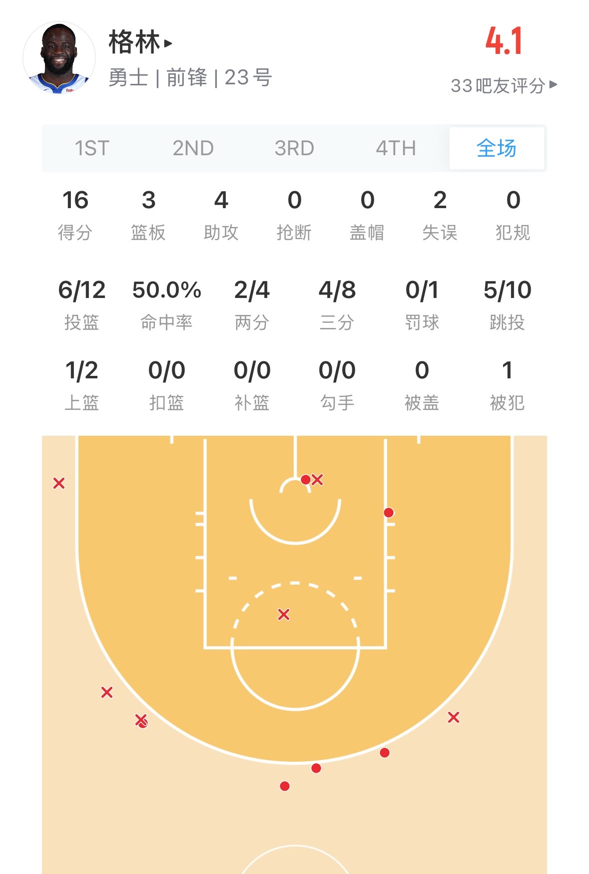 追梦 对不起 我前面声音稍微有点大 该罚  