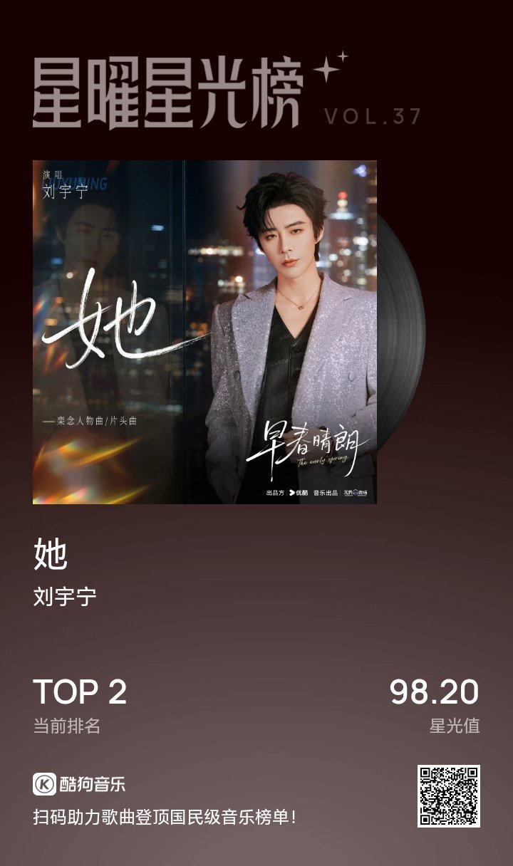 刘宇宁早春晴朗片头曲 丨刘宇宁摩登兄弟[超话]国民流行音乐实时风向标  ​​​