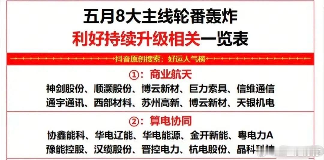 五月行情八大核心主线！商业航天+算电协同龙头标的全梳理（一）本次梳理聚焦五月两大