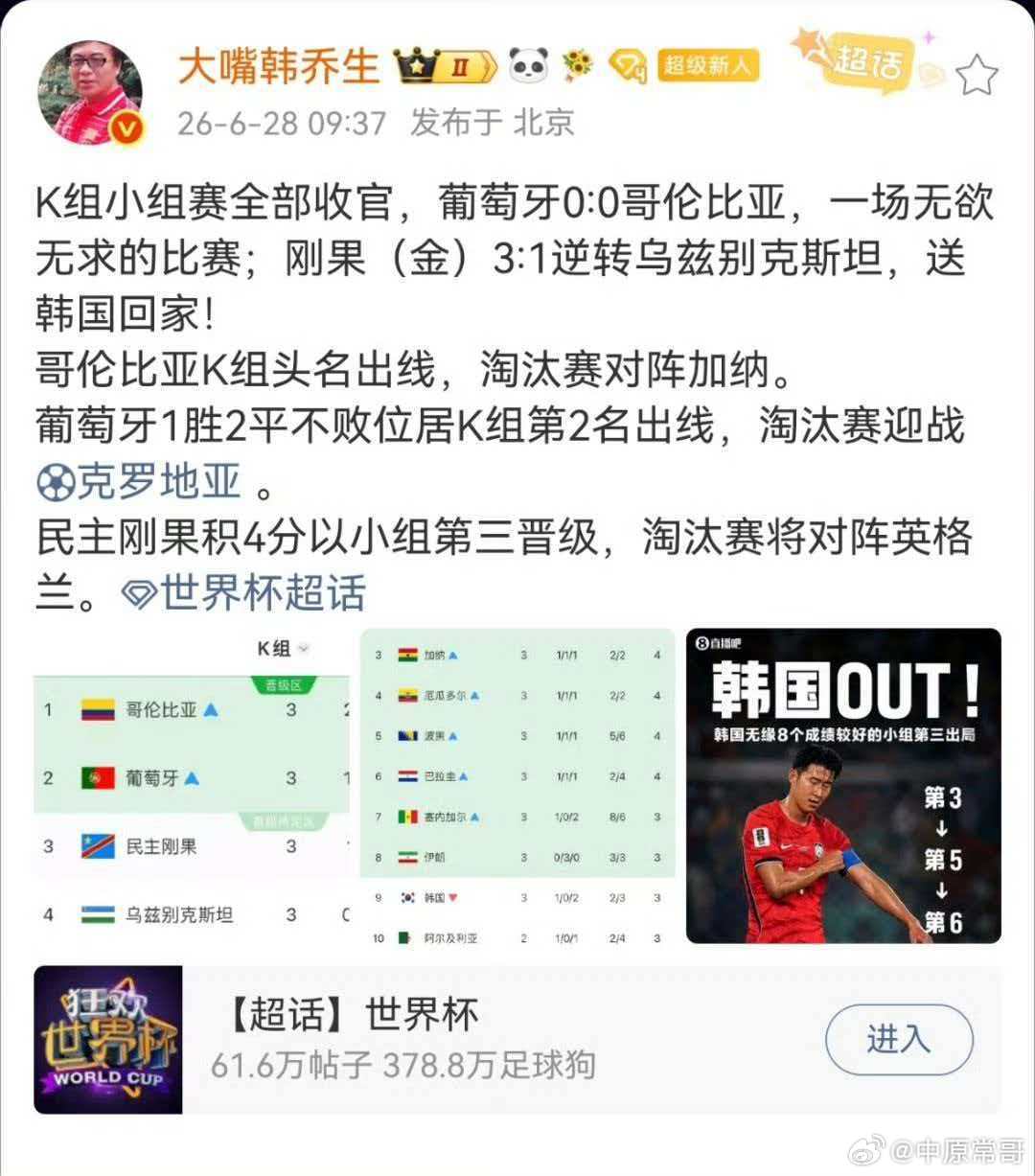 世界杯K组大结局K组小组赛全部收官，葡萄牙0:0哥伦比亚，一场无欲无求的比赛；刚