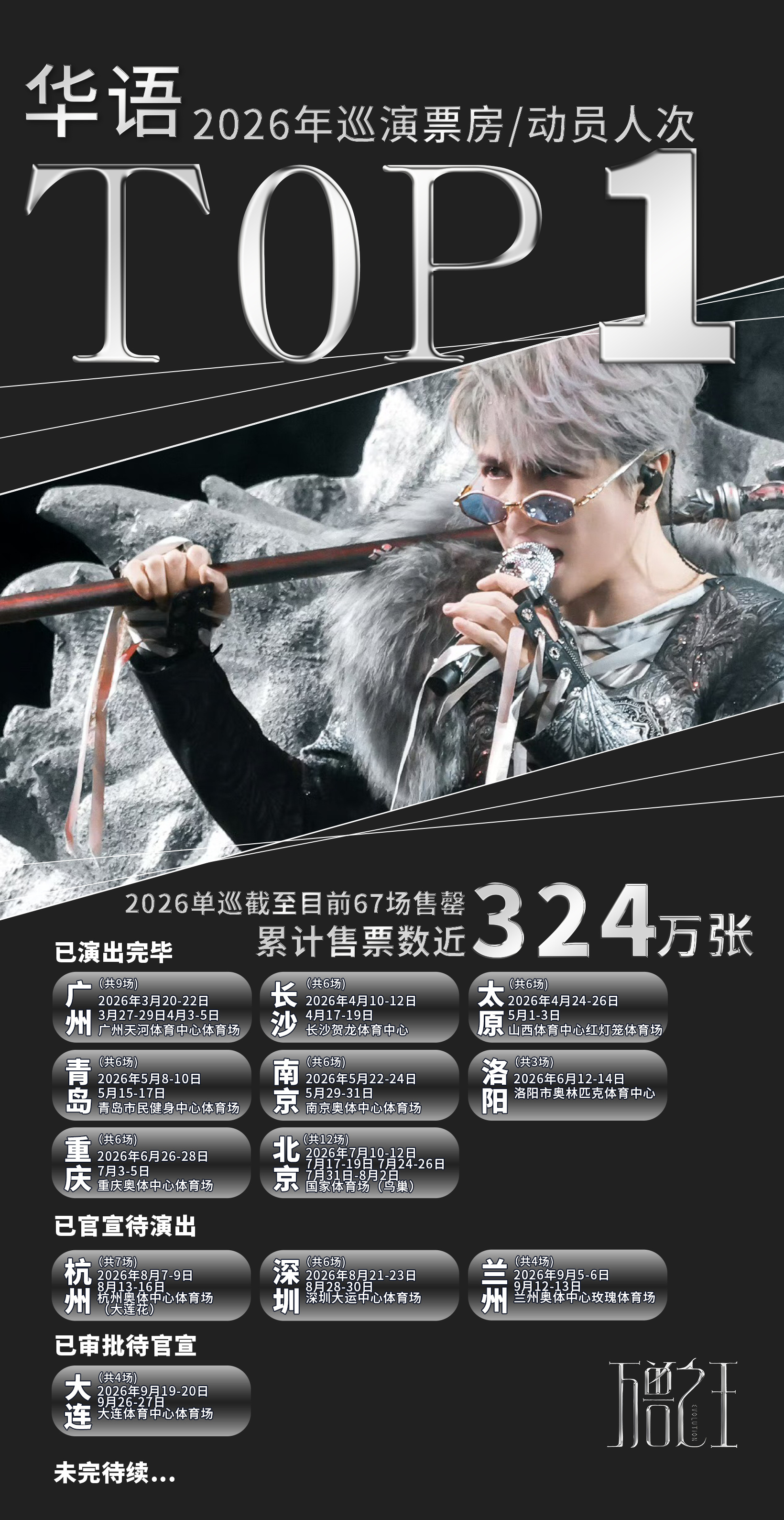 最新的薛之谦万兽之王巡回演唱会